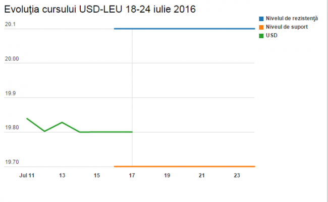 rsz_dolarul_24_iulie