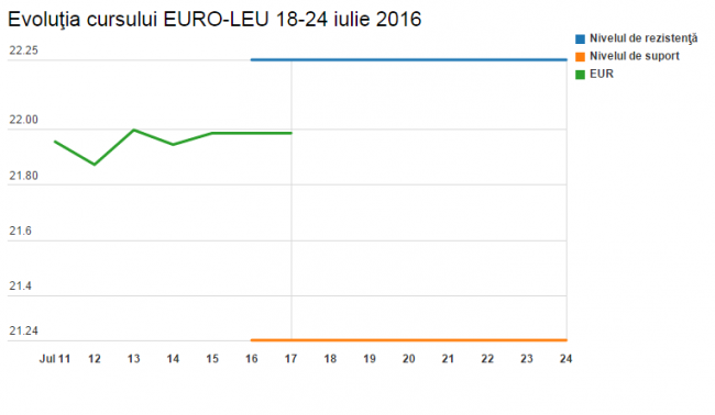 rsz_euro_24_iulie