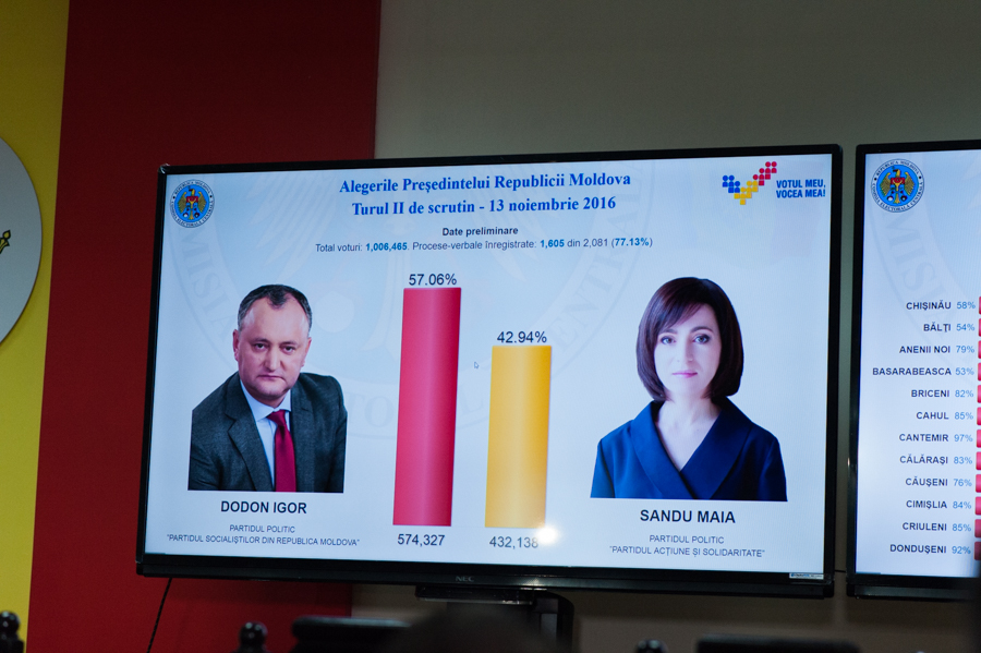 Compete Physics Polar LIVETEXT: Rezultatele alegerilor prezidențiale din Republica Moldova - cine  câștigă: Maia Sandu sau Igor Dodon? - moldNova