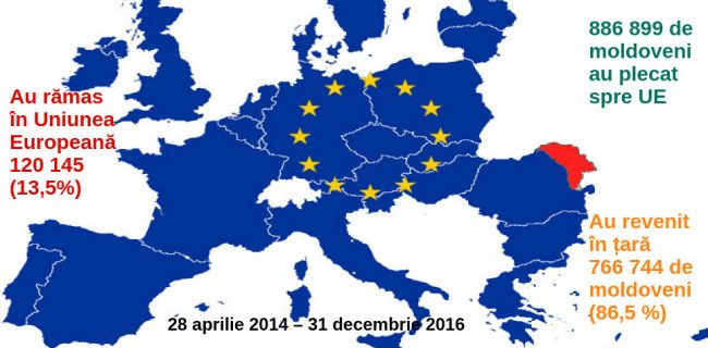 Aproape 900 000 de moldoveni 886 899 de moldoveni (ca persoane distincte) au plecat spre UE în baza pașapoartelor biometrice. Sursa: Polița de Frontieră